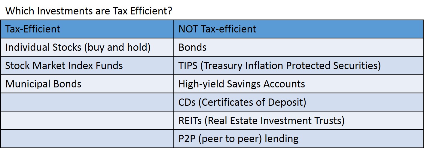 A Taxable Account Isn't Actually That Bad Live Free MD