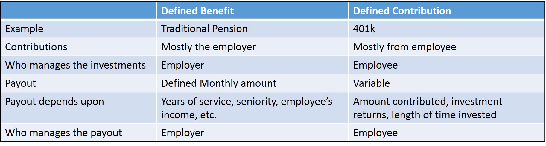 How To Value Defined Benefit Pension